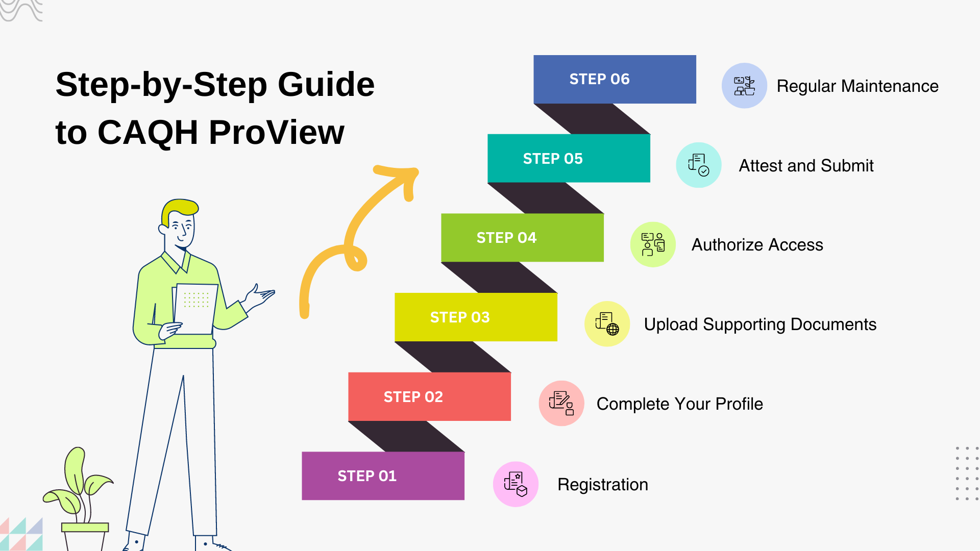 CAQH Proview Steps