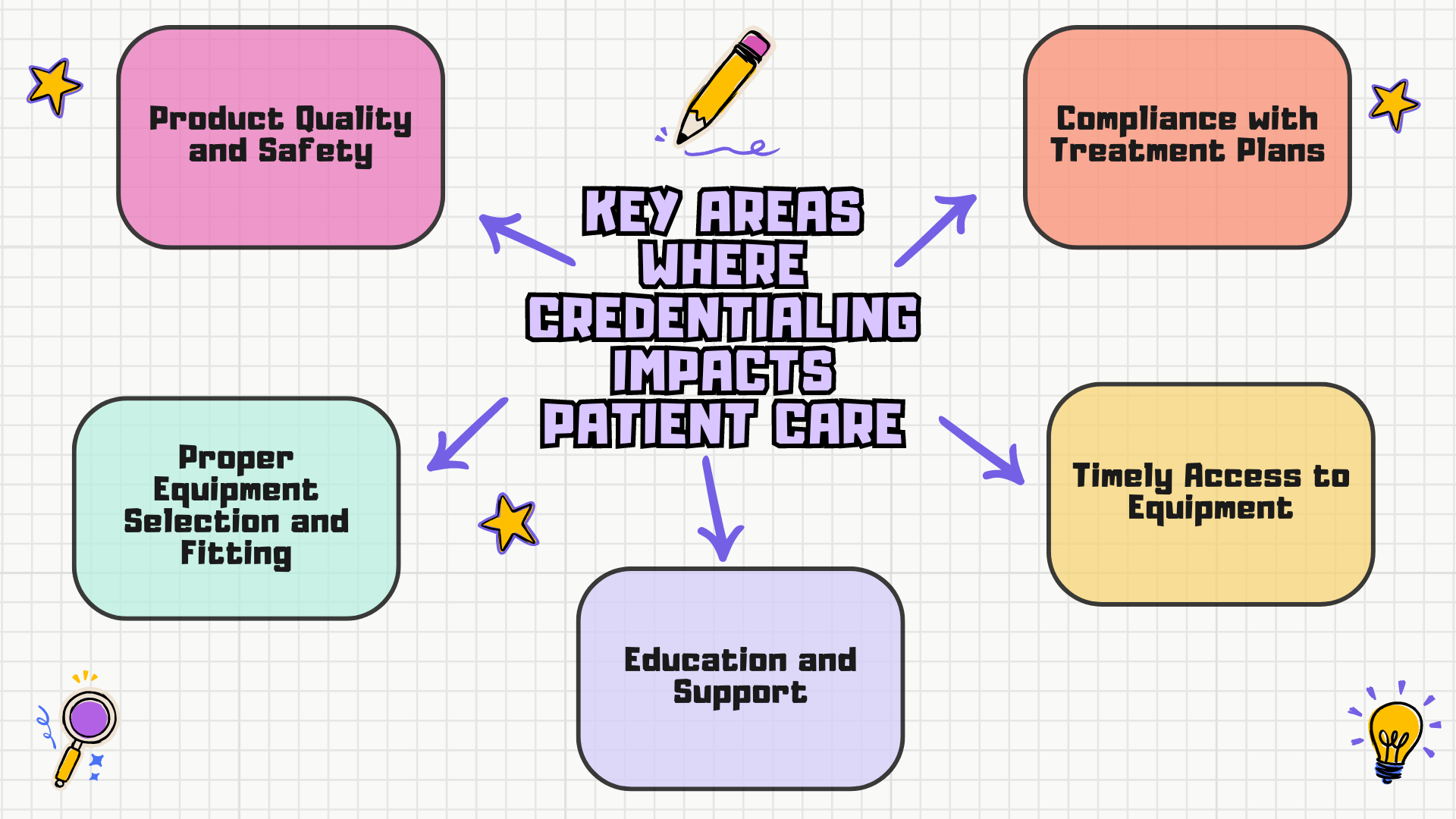 Credentialing Impacts