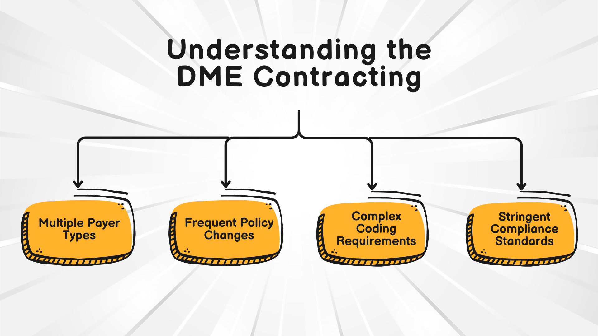 DME Contracting