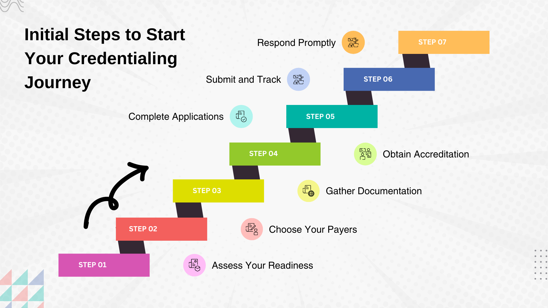 Credentialing Journey