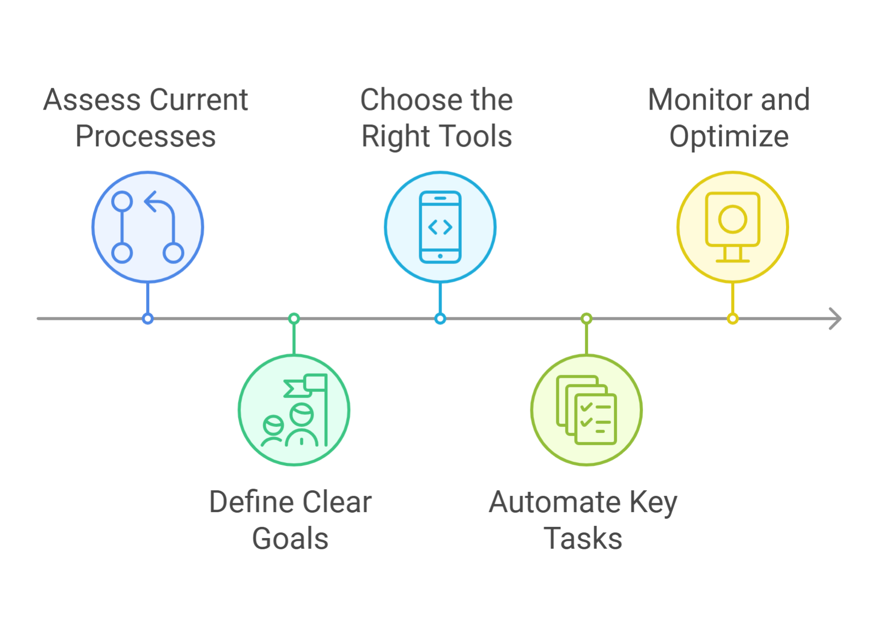 Scalable Credentialing Strategy