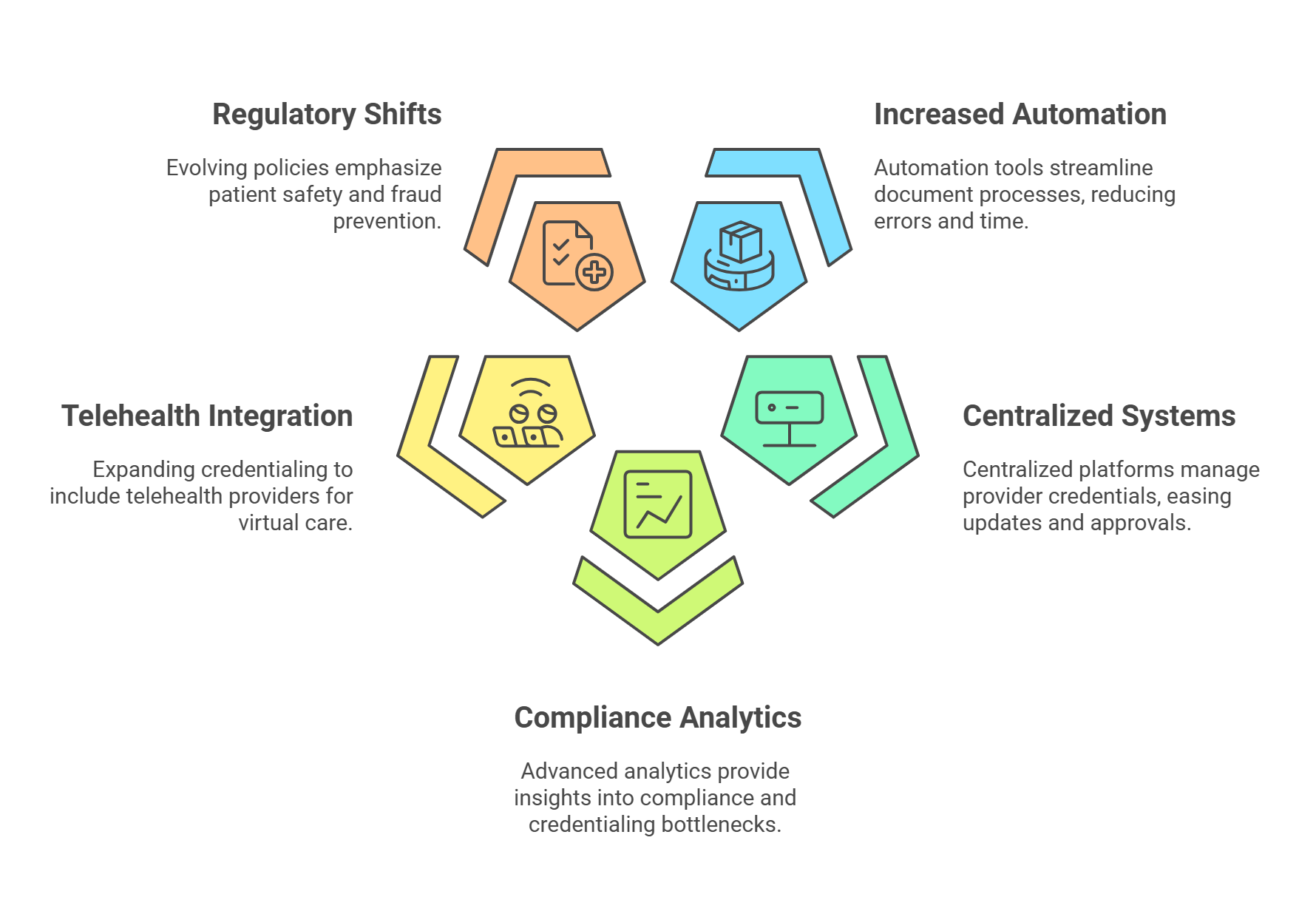 Future of DME Credentialing