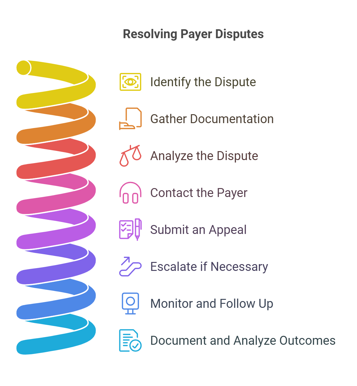 Contract Dispute Resolution