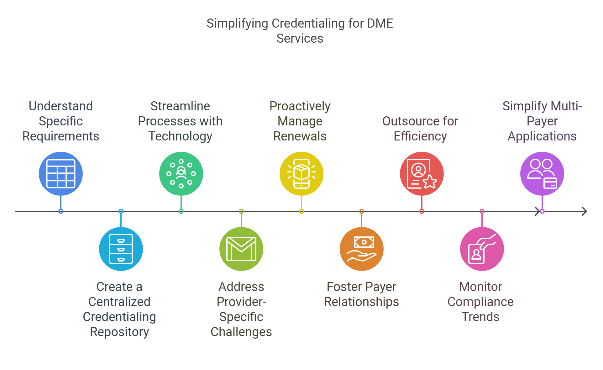 Niche DME Credentialing