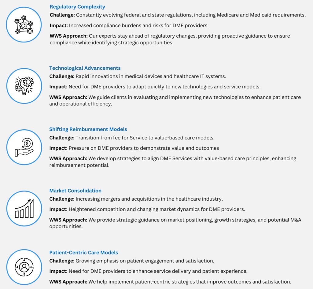 Dynamic DME Industry