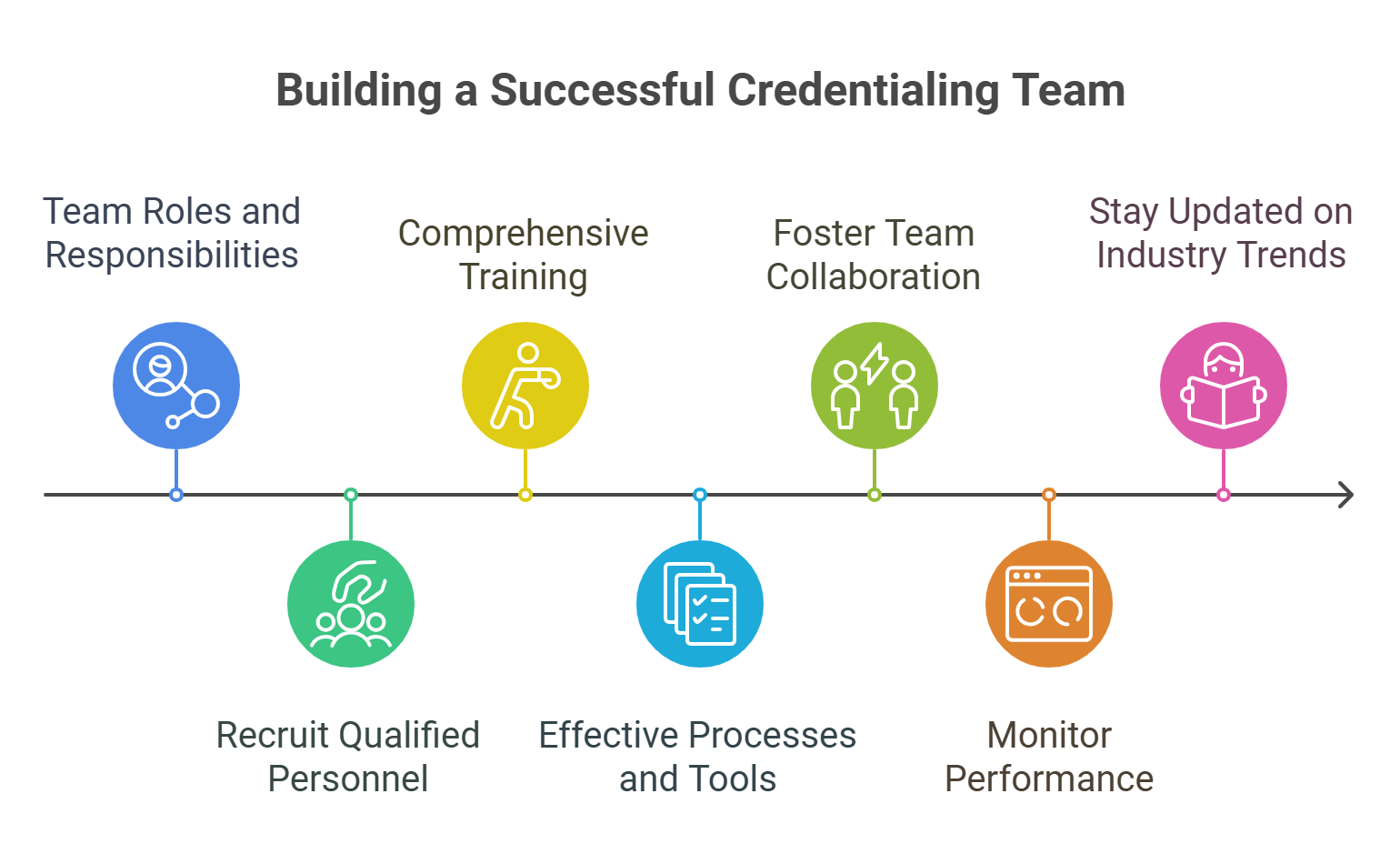 Credentialing Team