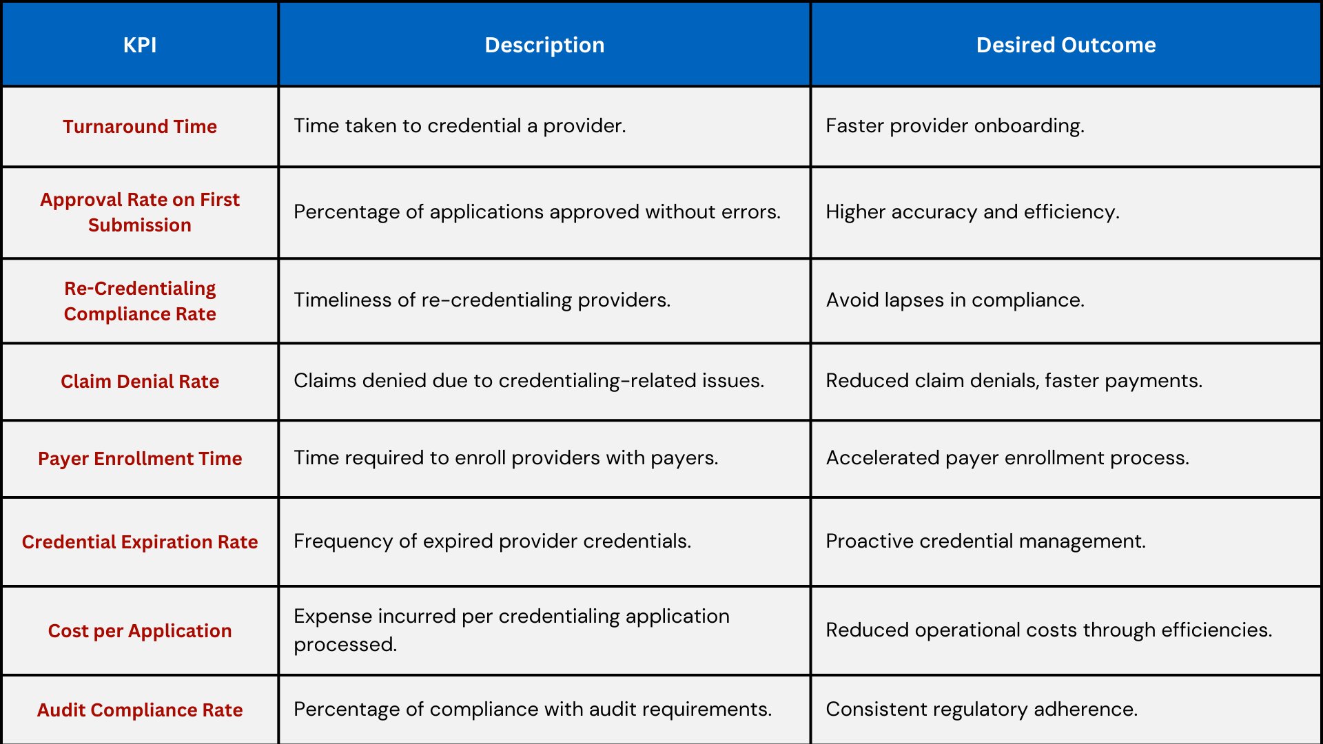 KPIs for DME Providers