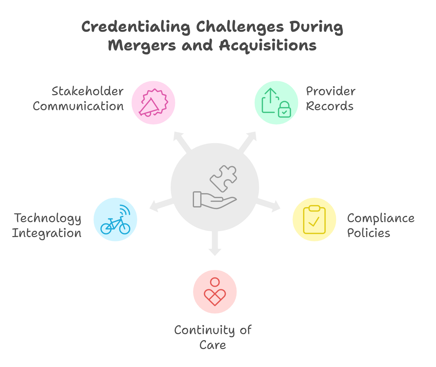 Challenges During Mergers & Acquisitions