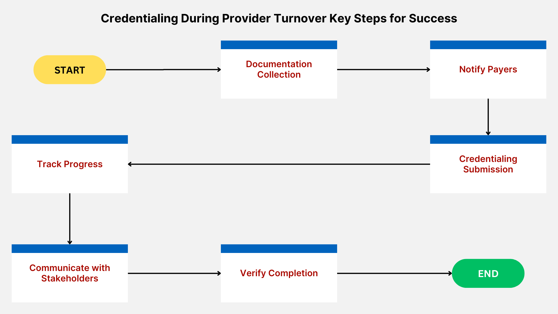 Provider Turnover