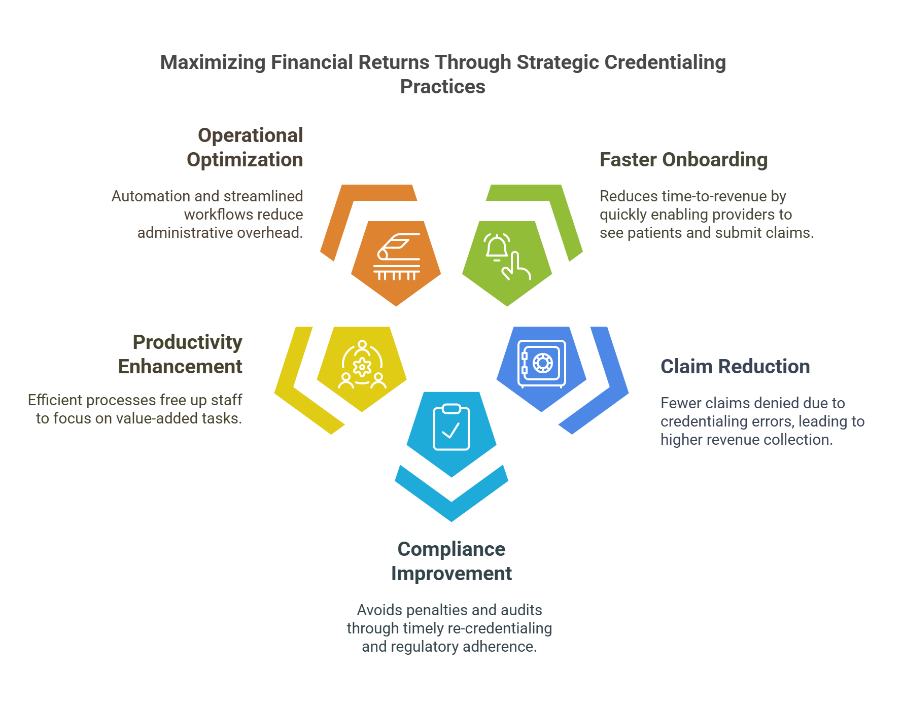 ROI of Effective Credentialing