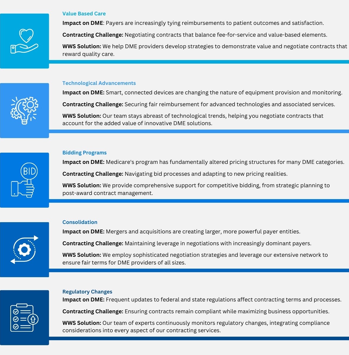 Evolution of DME Contracting