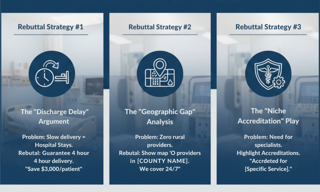 3 Step Rebuttal Strategy for Closed DME Payer Panels