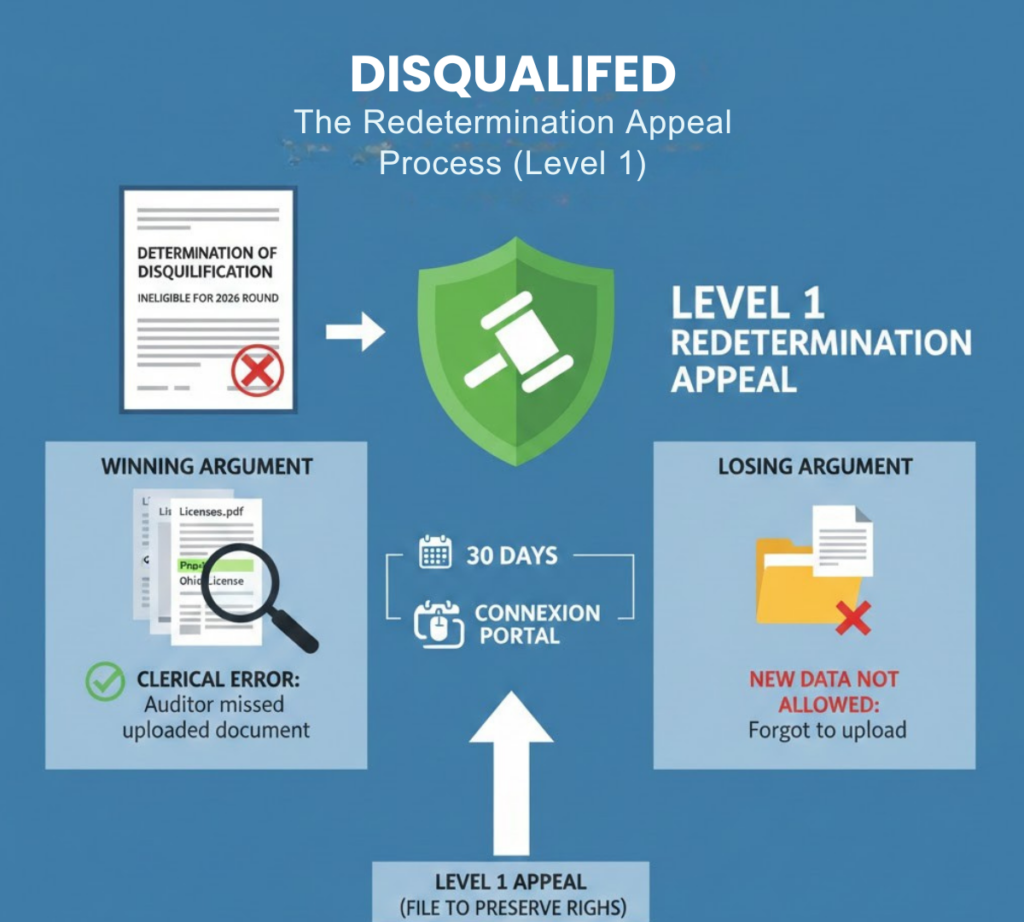Infographic showing the 30-day appeal timeline and the "Clerical Error" vs. "New Data" logic